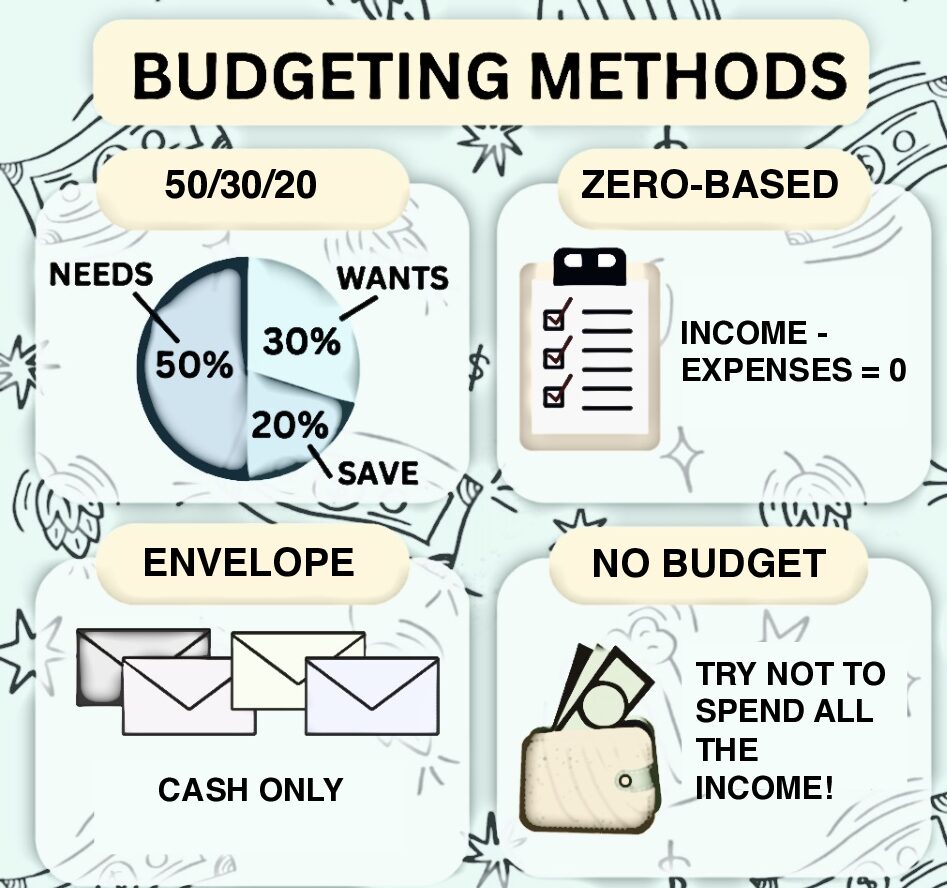 Budgeting 101: Step-by-Step Instructions for creating a budget